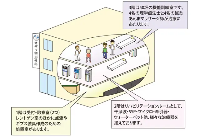 施設案内図