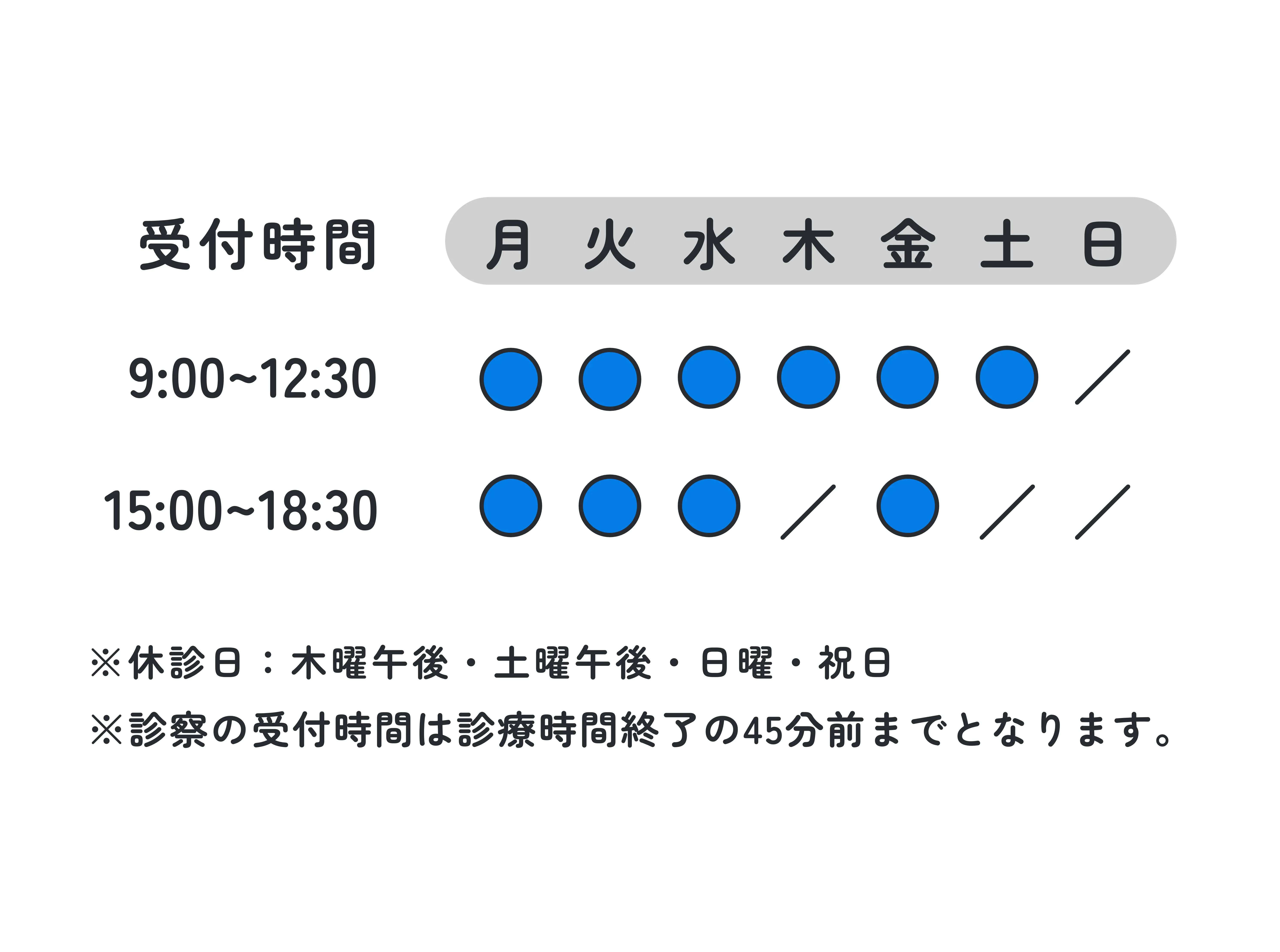 診療時間図